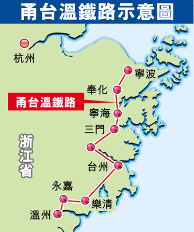 甬台温铁路